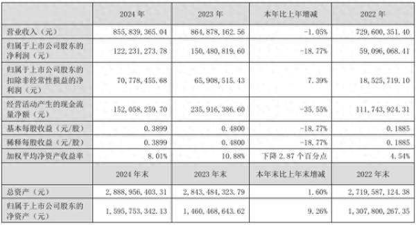 配资平台实盘 富临运业去年净利润大幅下滑
