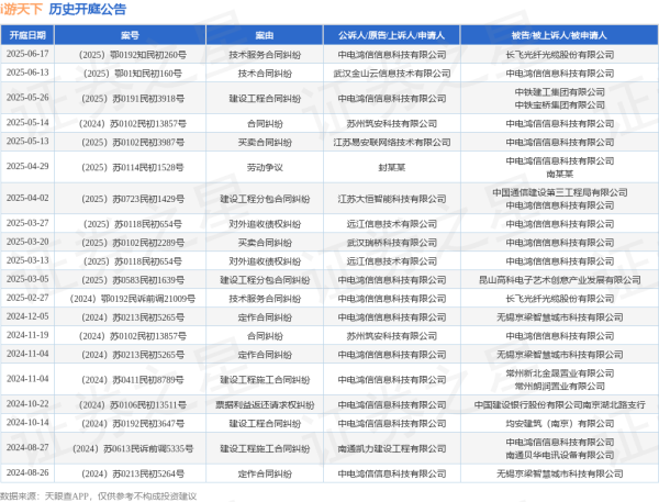 配资查询平台 i游天下作为被告/被上诉人的1起涉及买卖合同纠纷的诉讼将于2025年5月13日开庭
