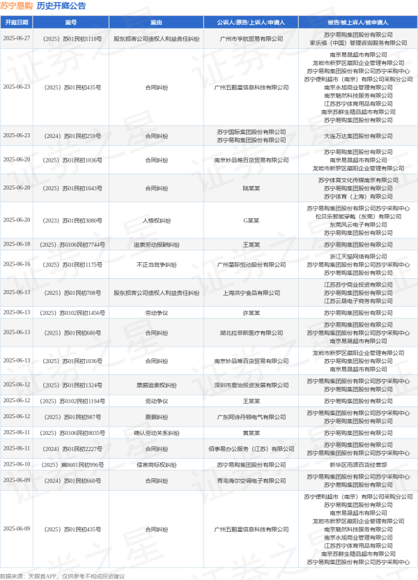 配资查股网 苏宁易购作为被告/被上诉人的1起涉及建设工程施工合同纠纷的诉讼将于2025年5月20日开庭